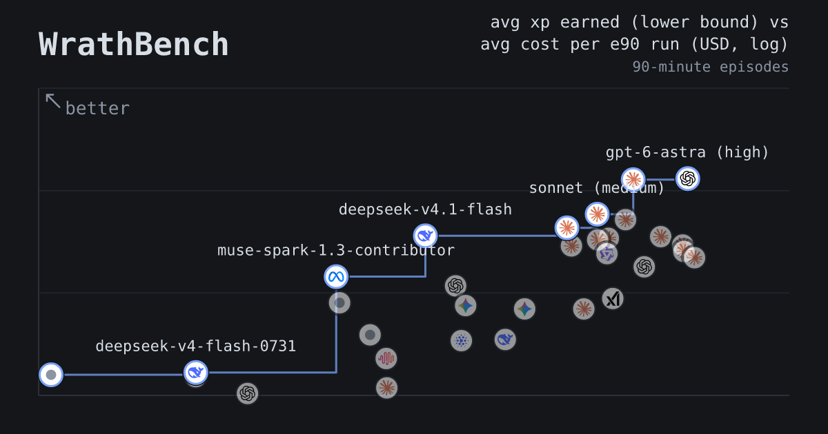wrathbench-data.shard.page image